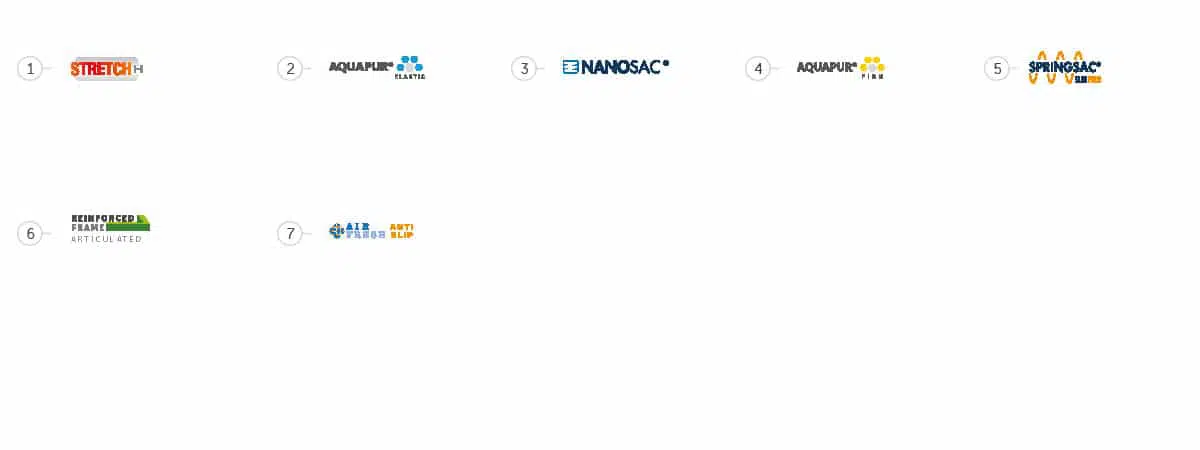 Colchón Hybrid Spring NANO