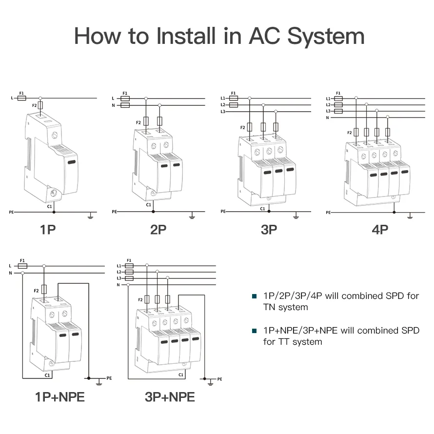 Surge Protective Device