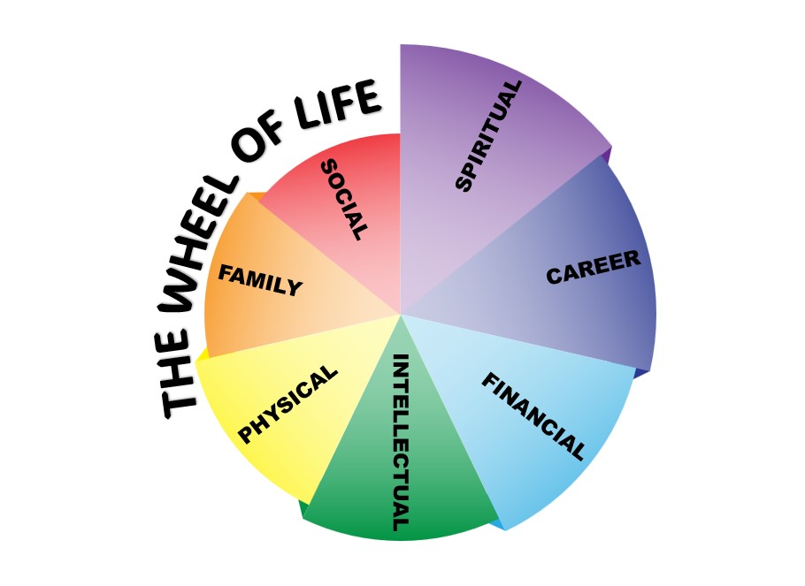 Self Care Education & Support