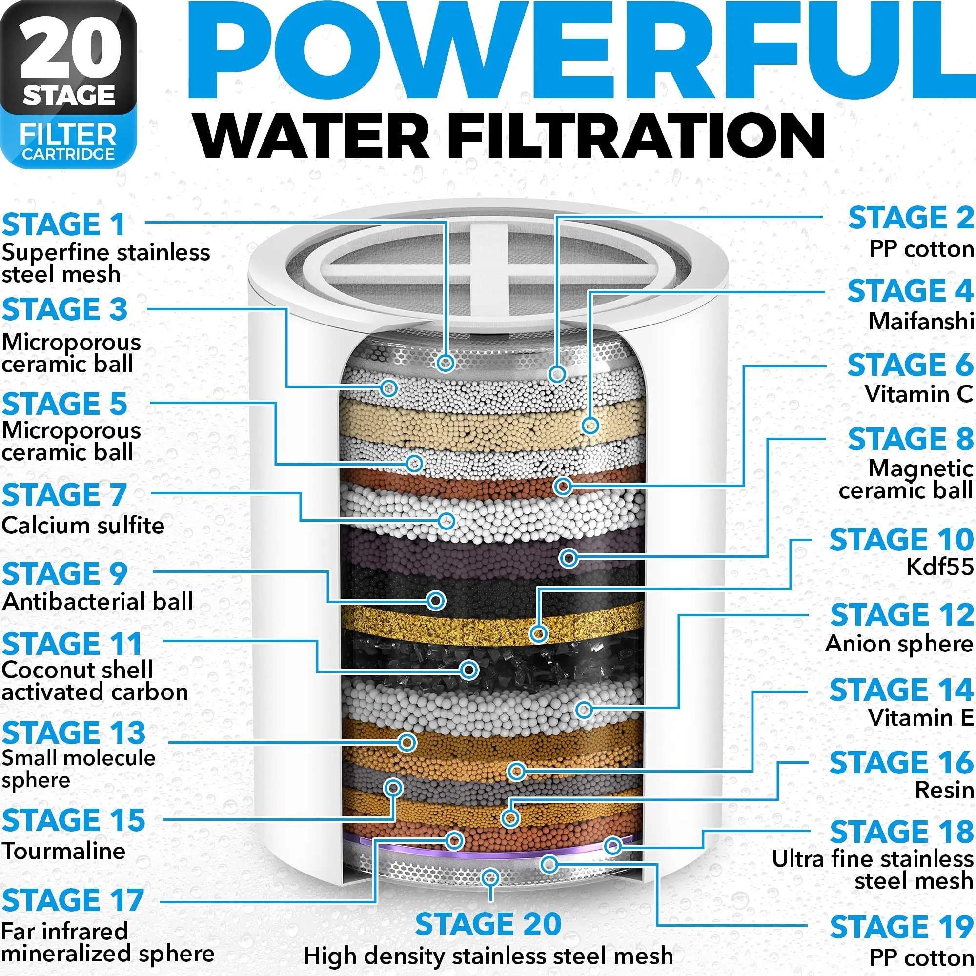 Luxury Filtered Shower Head 