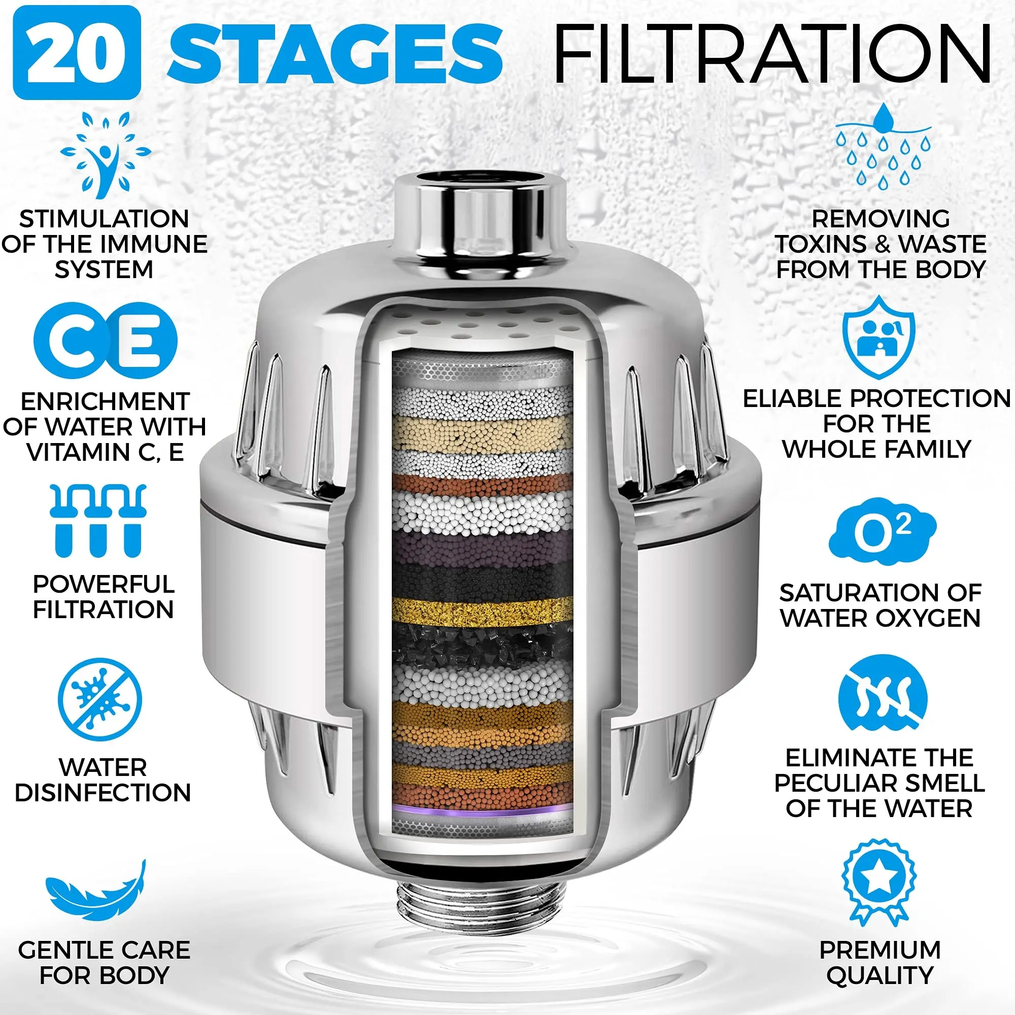 Luxury Filtered Shower Head 