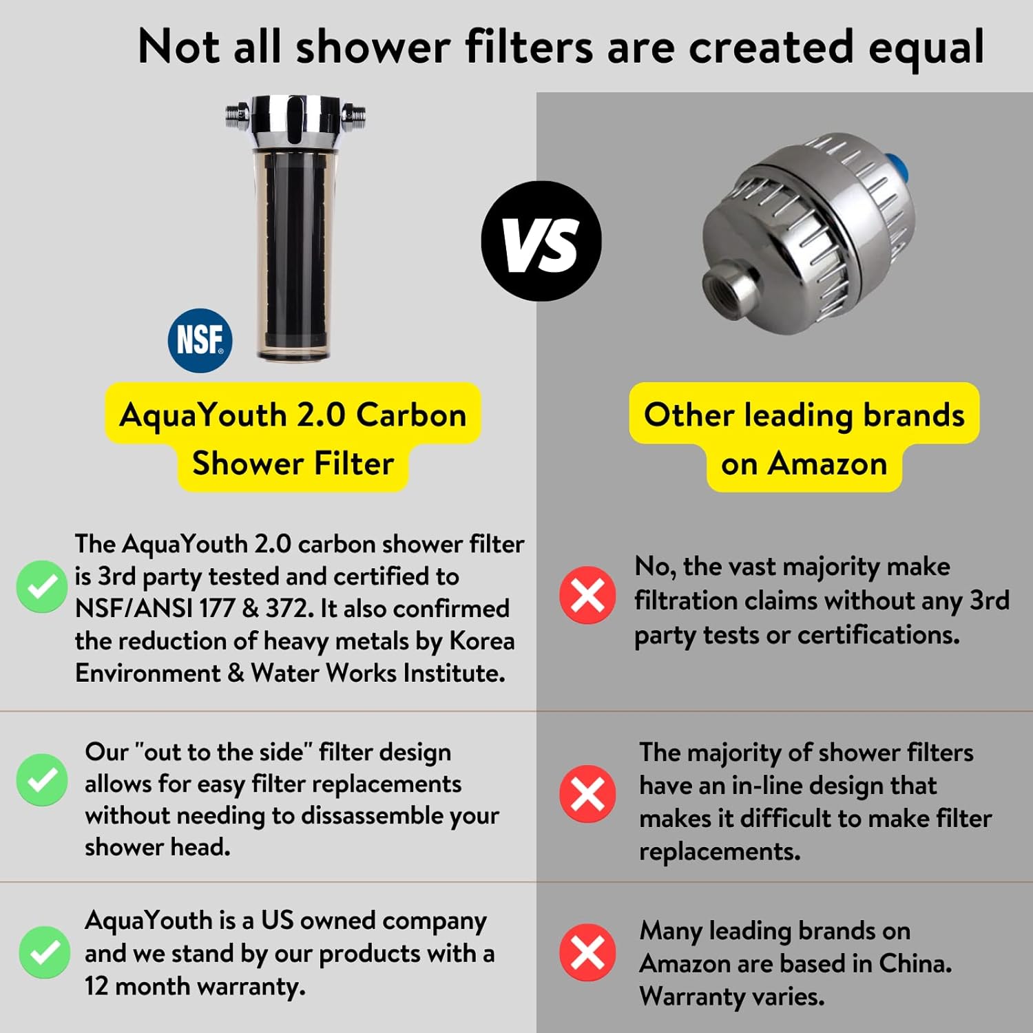 2.0 Carbon Shower Head Filter System