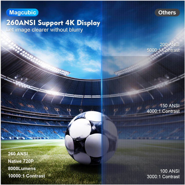 	Magcubic Mini Portable Projector, 4K/260 ANSI Smart Projector with WiFi 6 BT 5.0, Screen Adjustment, 180 Degree Rotation