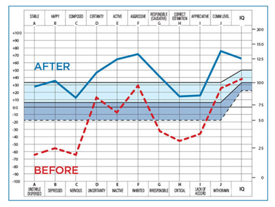 Oxfordský test schopnotí
