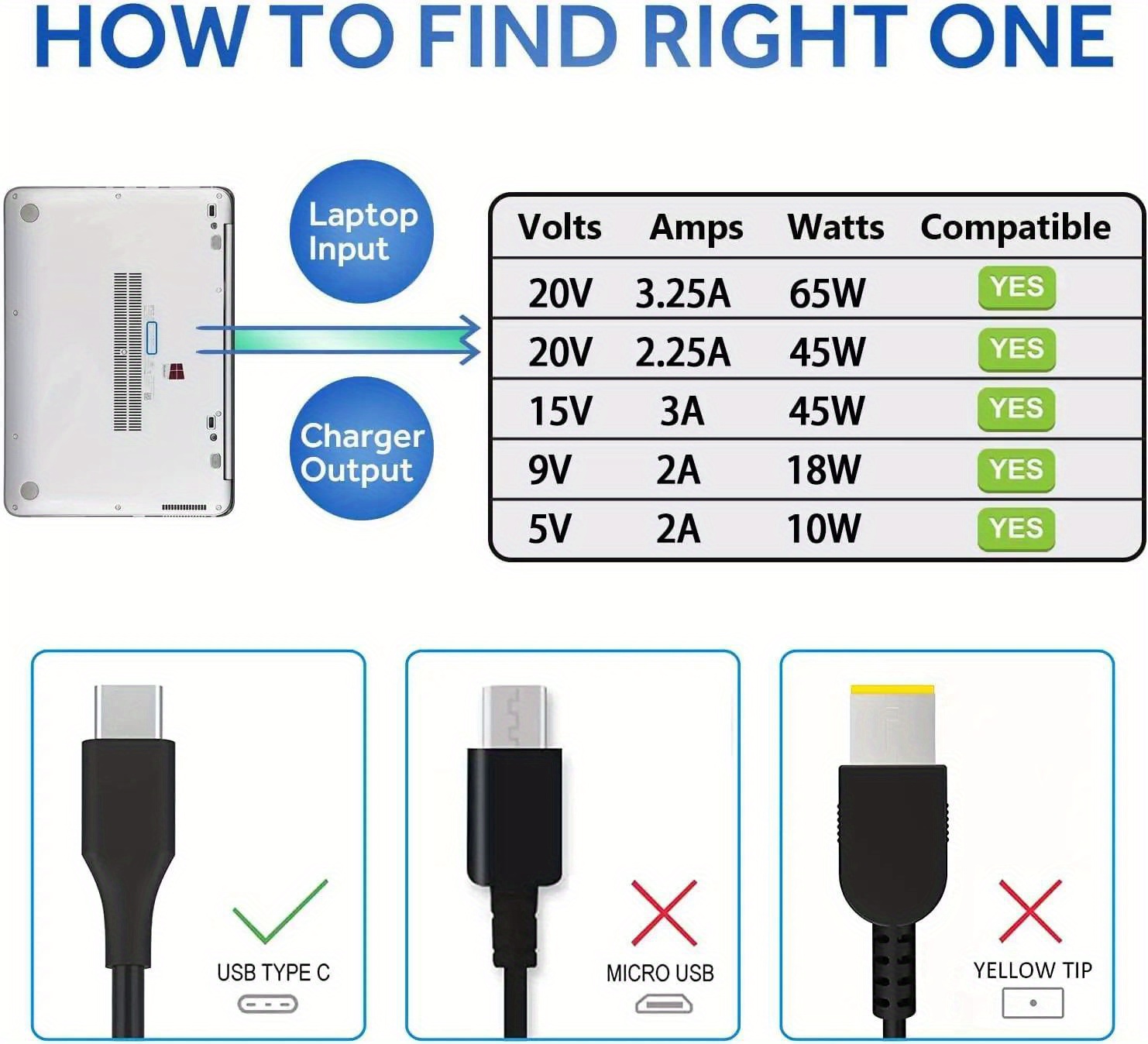 Universal Laptop Charger