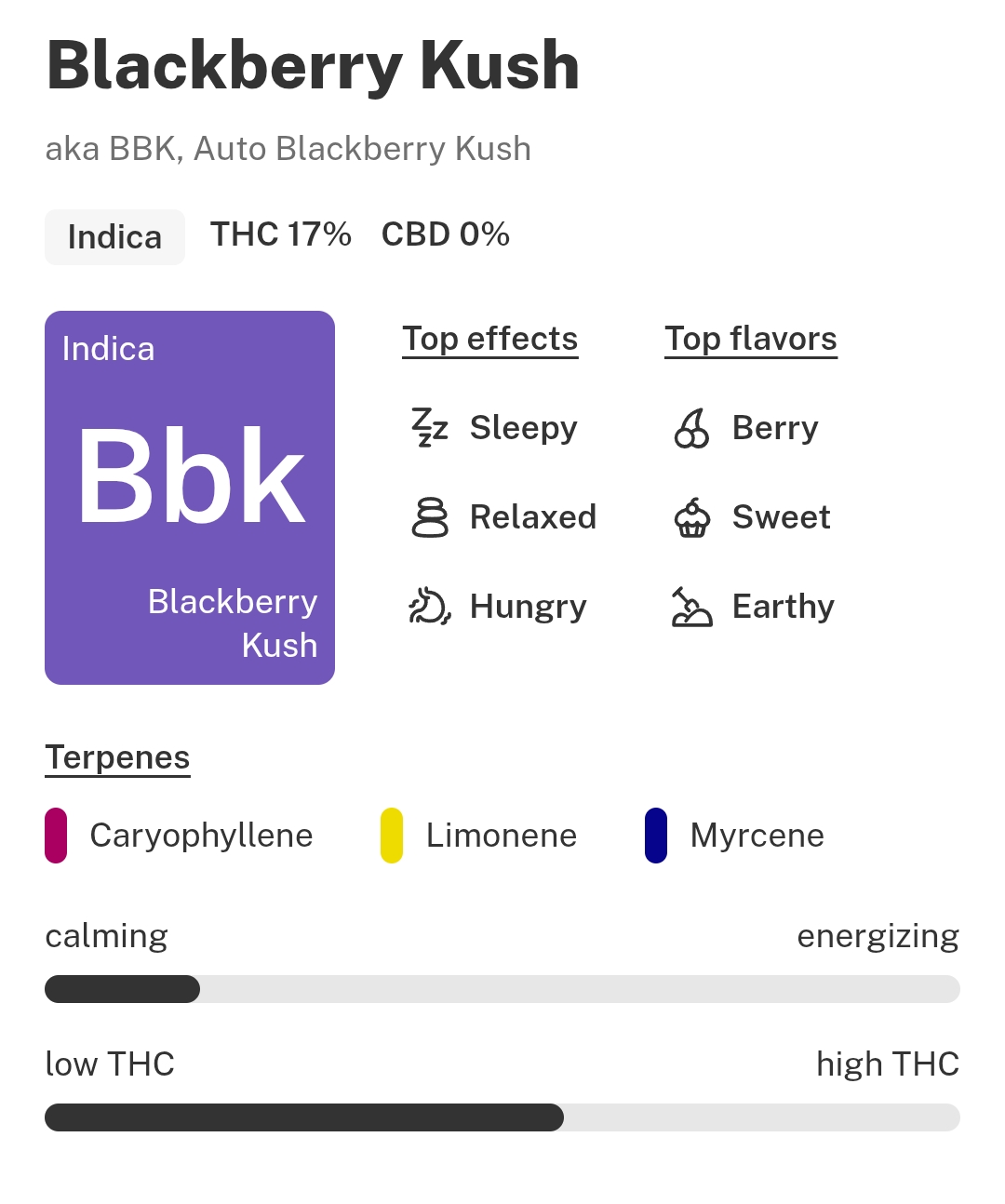 Blackberry Kush - Indica