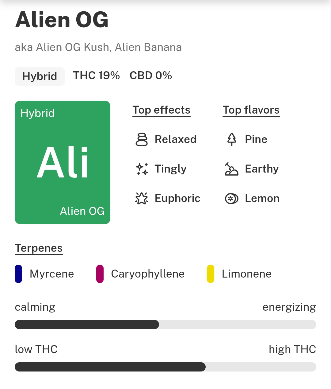 Alien OG - Indica