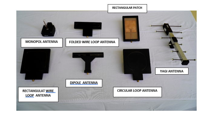 Wire  Antennas at 1 GHz