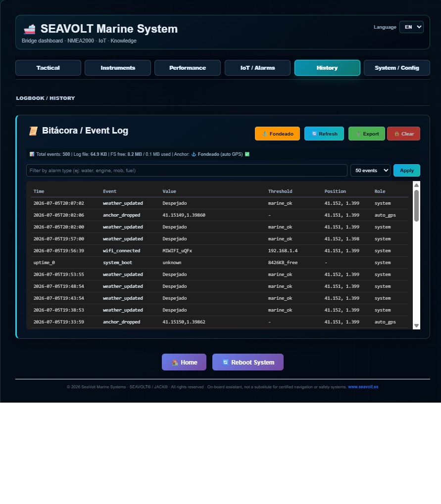 Gateway marino embarcado para visualización, alertas, IoT marino, conocimiento técnico y asistencia por voz.