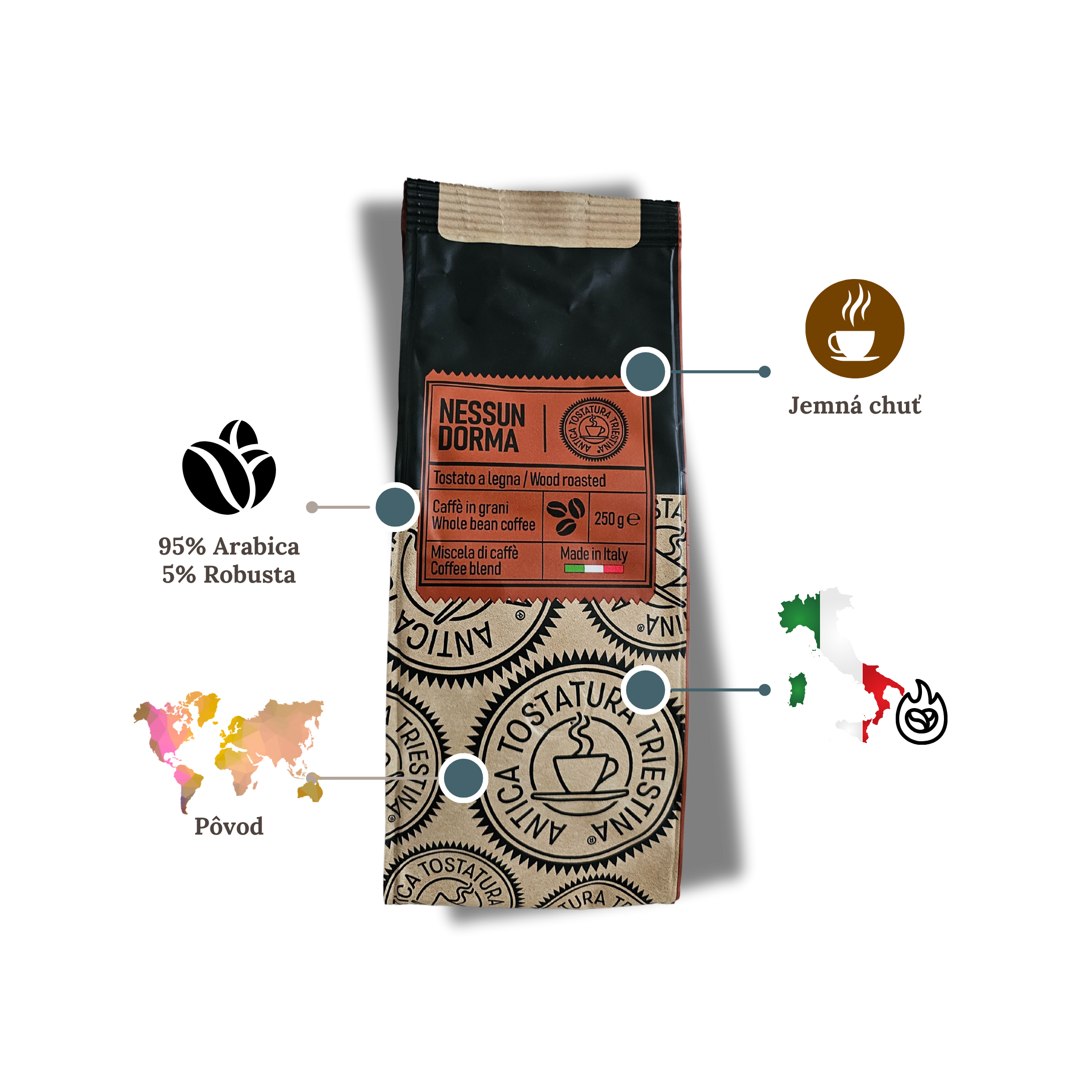 ATT Café Nessun Dorma