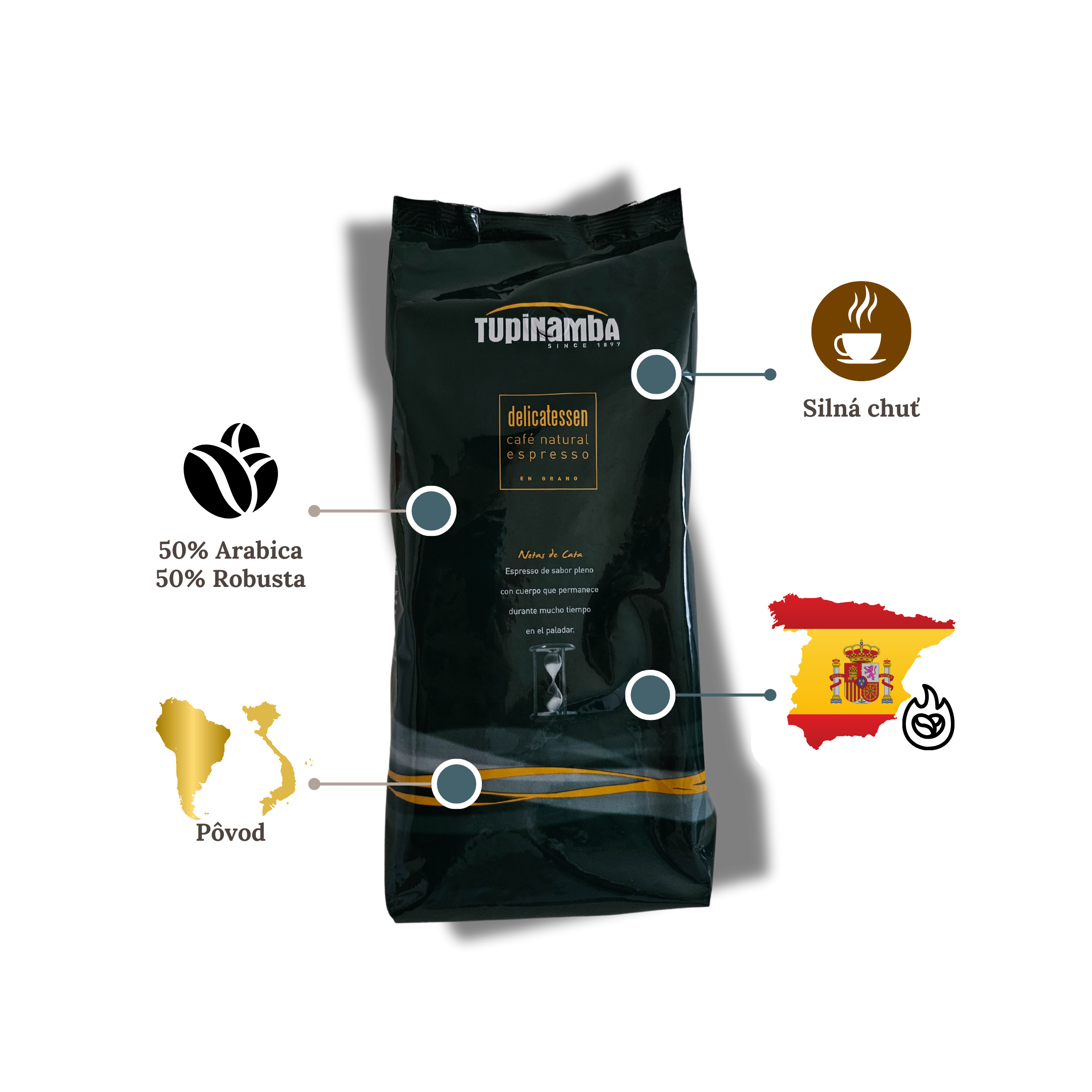 Tupinamba Mletá káva