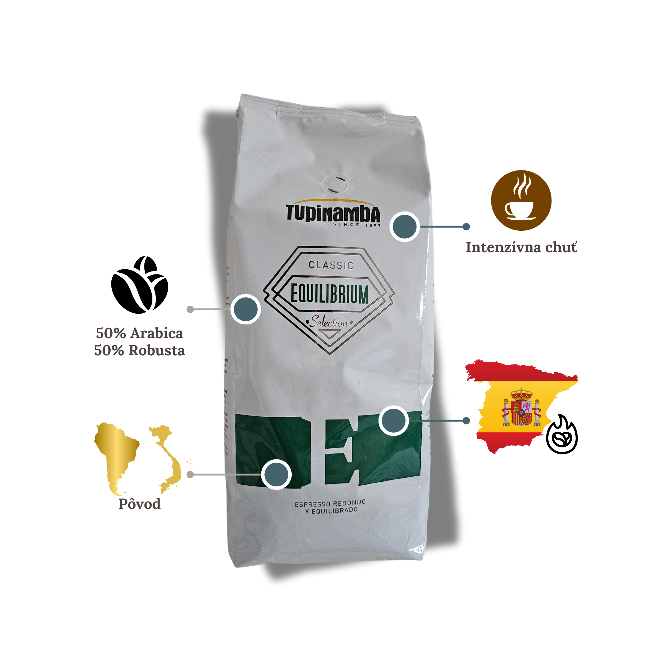 Tupinamba Equilibrium