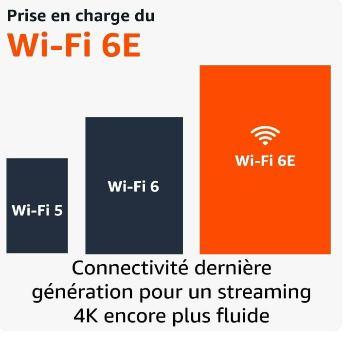 Amazon Fire TV Stick 4K Max (Nouvelle génération) | Appareil de streaming avec fonctionnalité Écran dynamique et prenant en charge le Wi-Fi 6E