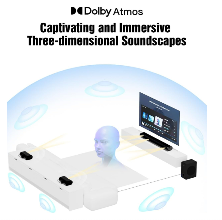 Barre de son Hiwill 5.1CH Dolby Atmos pour Smart TV, puissance de crête de 380 W, 2 haut-parleurs arrière filaires, système de son surround home cinéma, barre de son TV avec caisson de basses, HDMI eARC/ARC/Opt/BT, HiElite A51