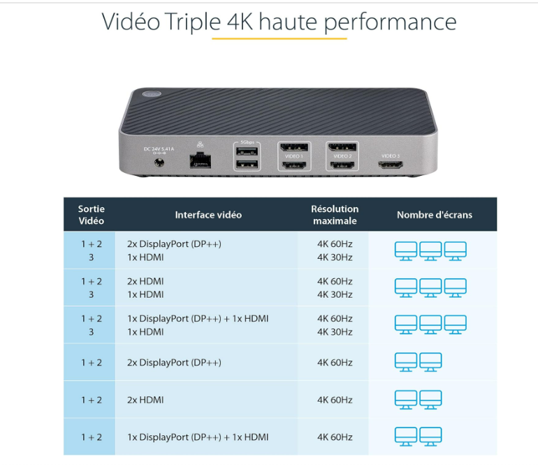 ICY BOX Station d'accueil USB-C (11-en-1) avec 2x HDMI, Docking Station USB-C pour Ordinateur Portable (Gigabit Ethernet, 6 Ports USB 3.0), DisplayLink, IB-DK2251AC