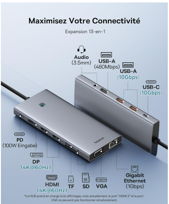 【Puce Optimisée】 Baseus Docking Station USB C, 13-in-1 Hub, 2 HDMI 4K@60Hz, DisplayPort, VGA, USB 3.1 10Gbps, PD100W, Ethernet pour Ordinateur Portable