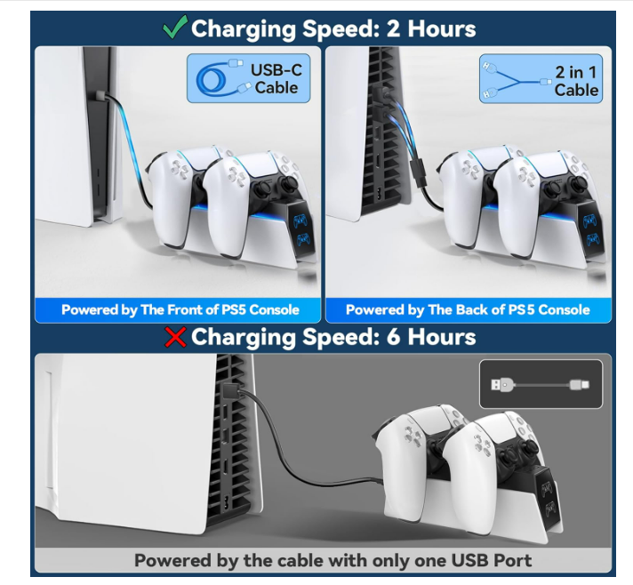 OIVO Chargeur Manette PS5, 2H Rapide Chargeur avec 2 Types de Câble, Station de Chargement Compatible avec Manettes DualSense Playstation 5