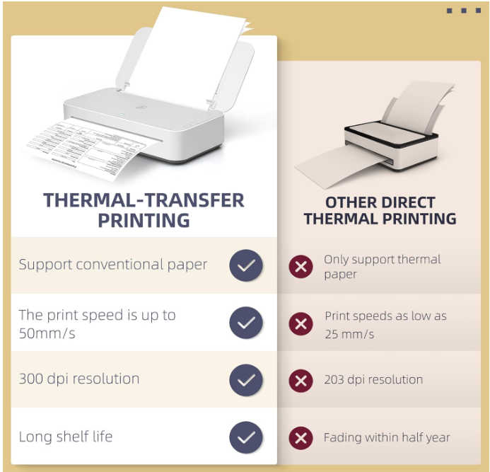 Imprimante sans encre à transfert thermique HPRT GT1 pour usage domestique, connexion Wi-Fi, compatible avec les imprimantes haute résolution US Letter 11'' x 8,5'', 300 DPI (GT1-Blanc)