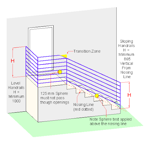 Angled Horizontal Stair Rails 