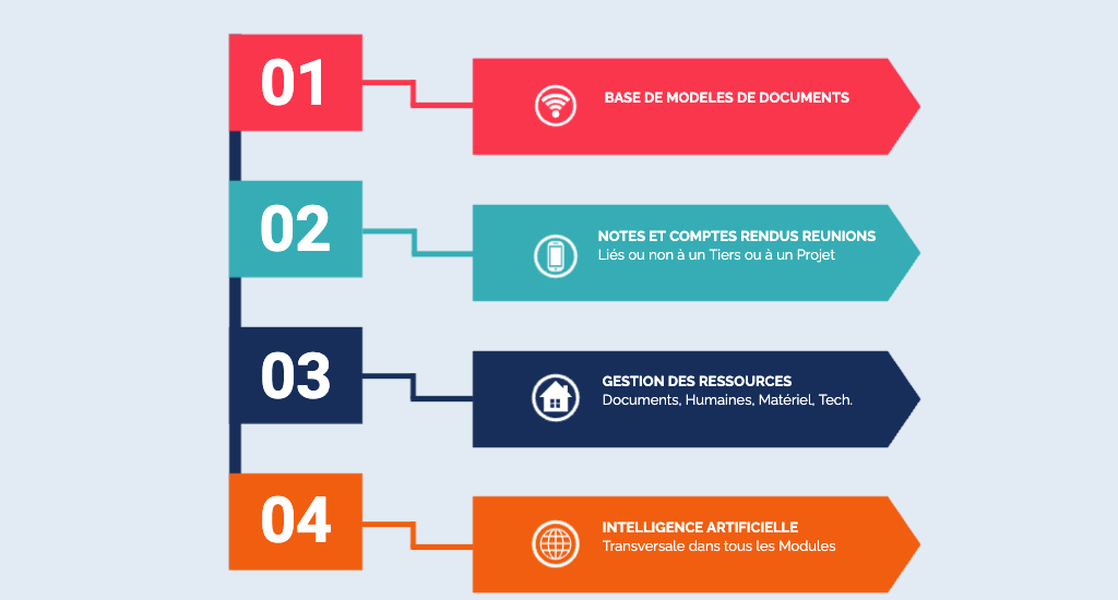Logiciel 101Business CRM CLIENTS ET PROJETS