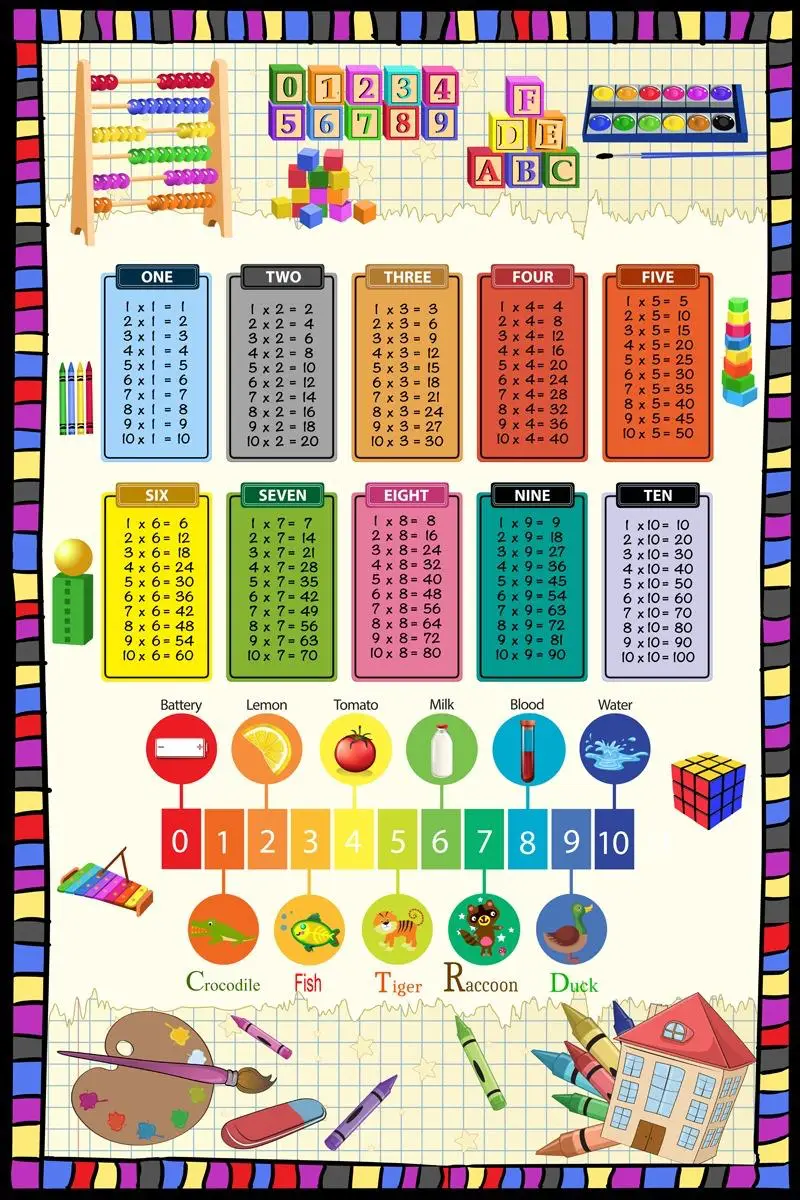 Dečiji tepih – edukativni dezen (120 x 180cm)