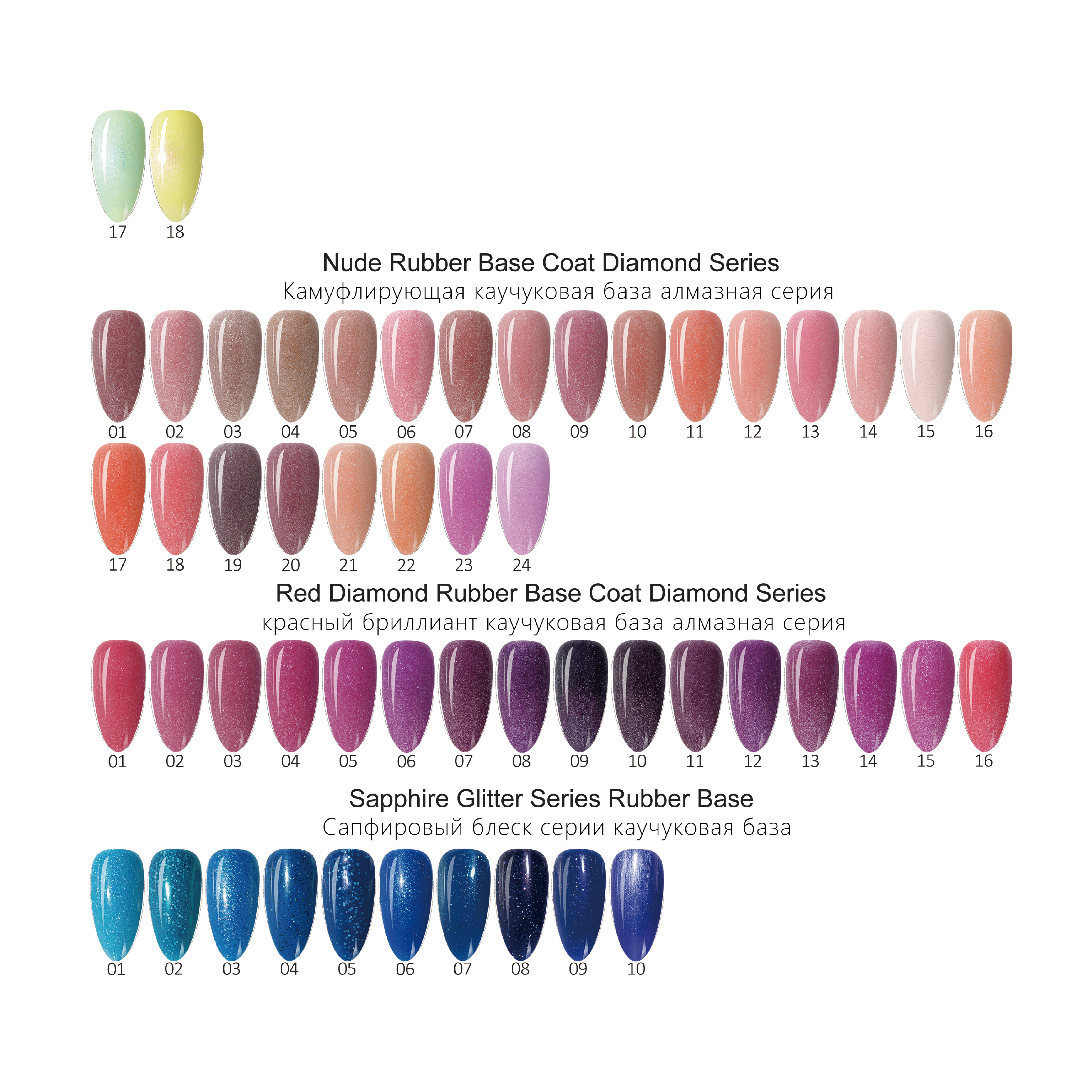 Rubber Base Gel – Strength, Flexibility & Beauty in One Bottle