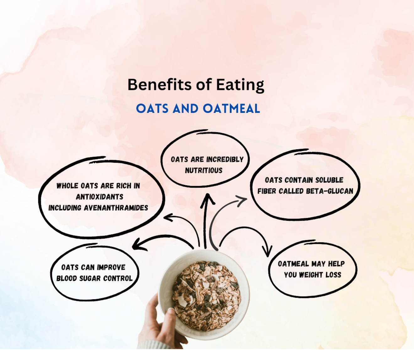 Jumbo Rolled Oats