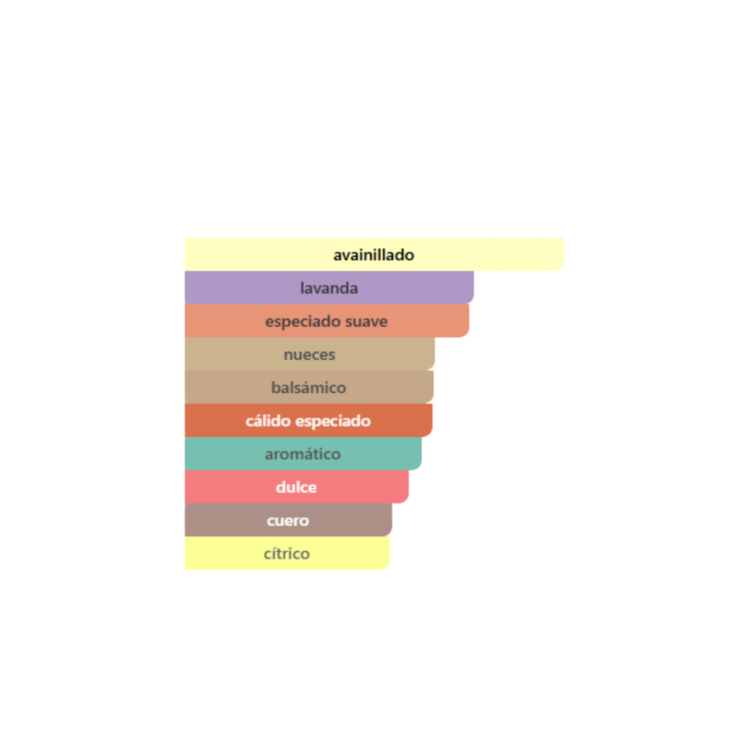 Armani - Stronger With You Parfum