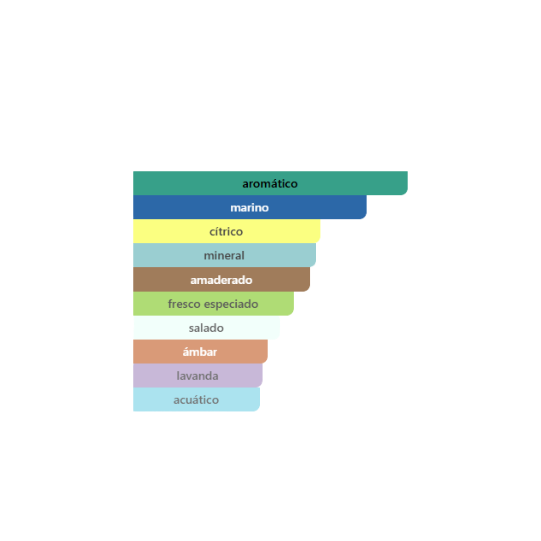 Armani - Acqua Di Gio Profondo