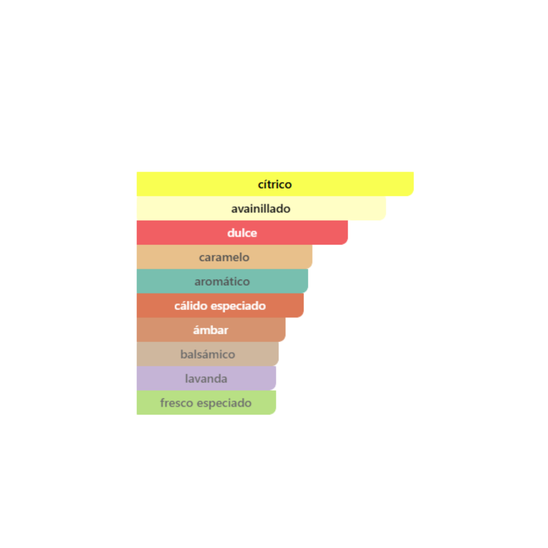 Odyssey - Mandarin Sky Elixir