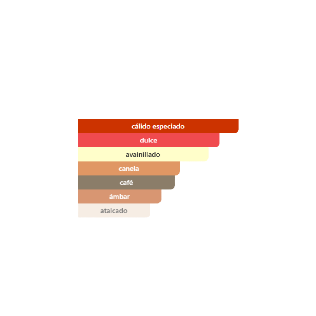 Lattafa - Khamrah Qahwa