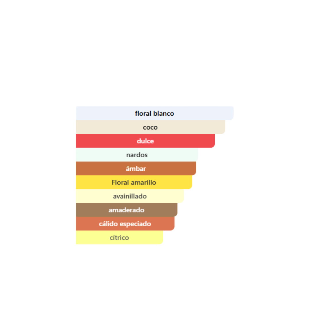 Tom Ford - Soleil Blanc