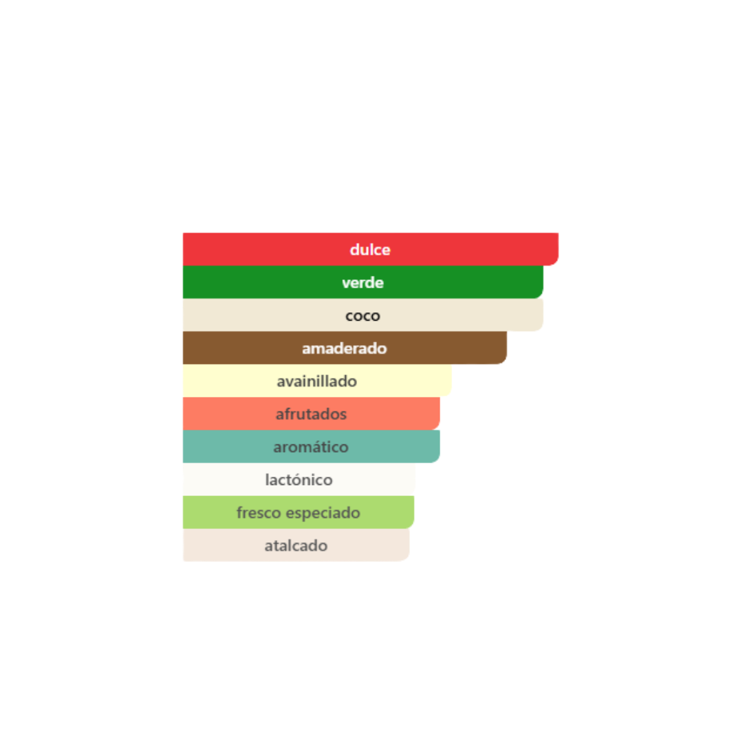 Rasasi Hawas Tropical