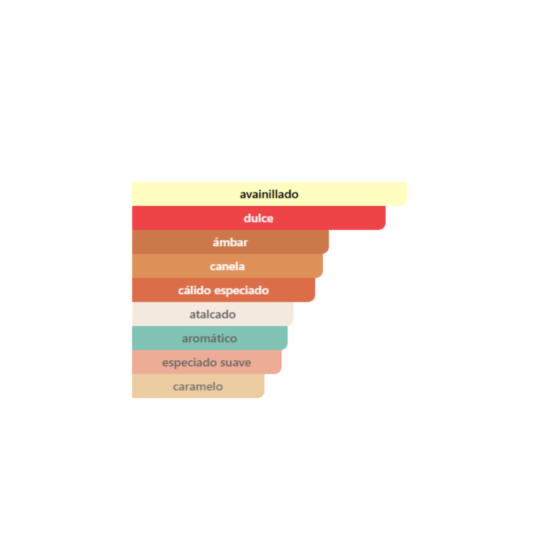 Armani - Stronger With You Intensely