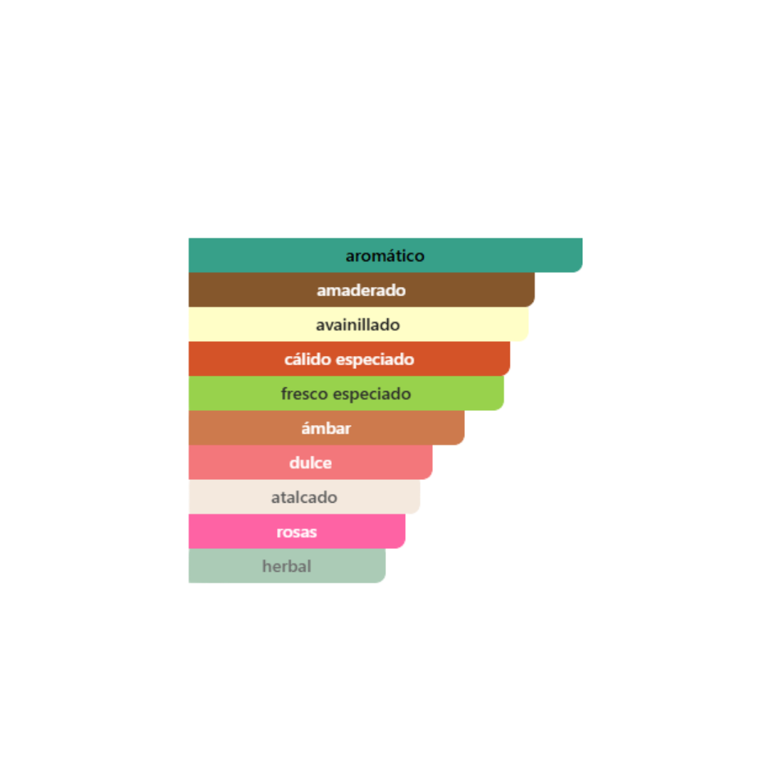 Jean Paul Gaultier - Scandal Le Parfum