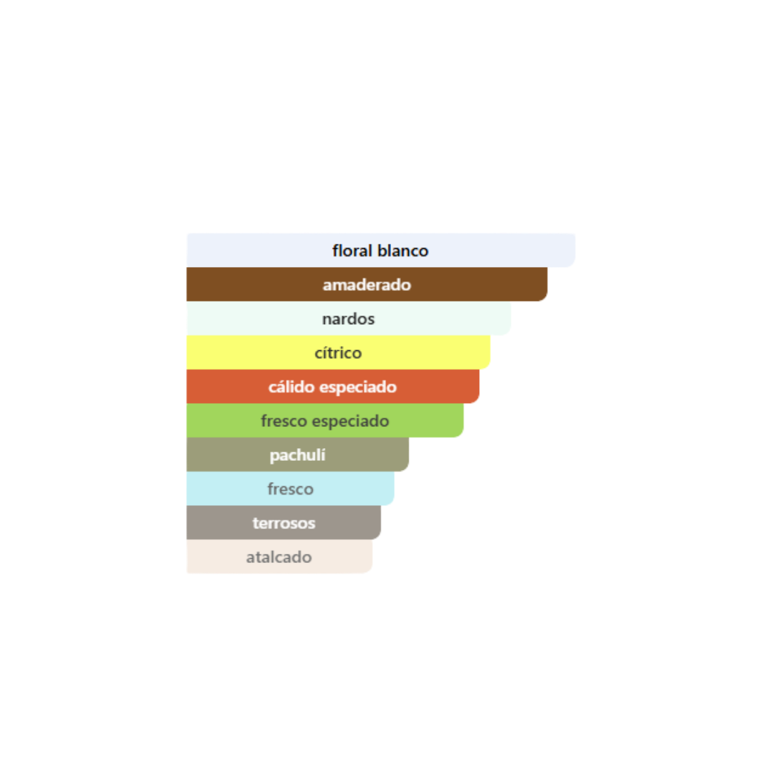 Givenchy - L’Interdit Rouge