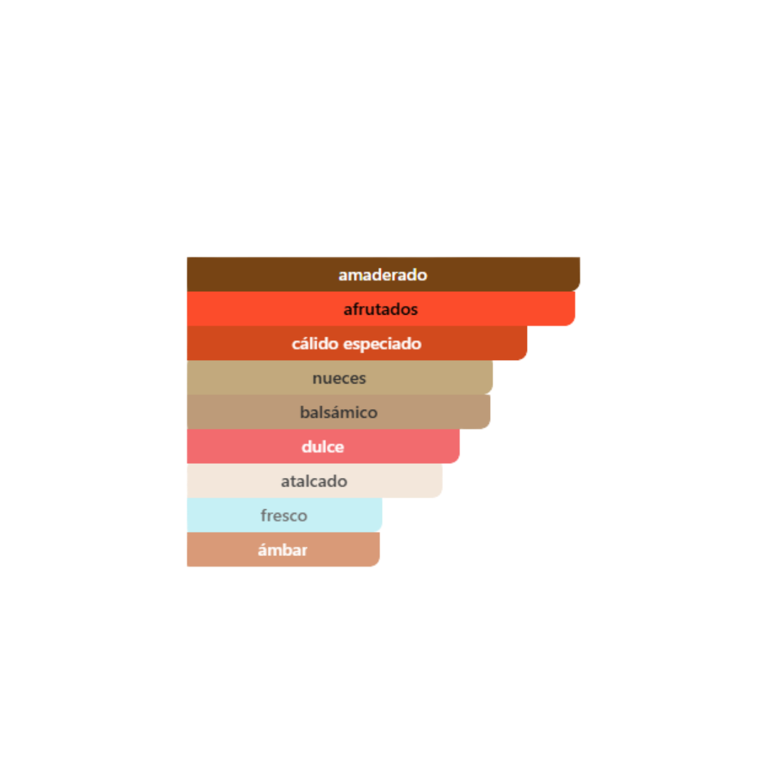 Jean Paul Gaultier - Scandal Absolu Parfum