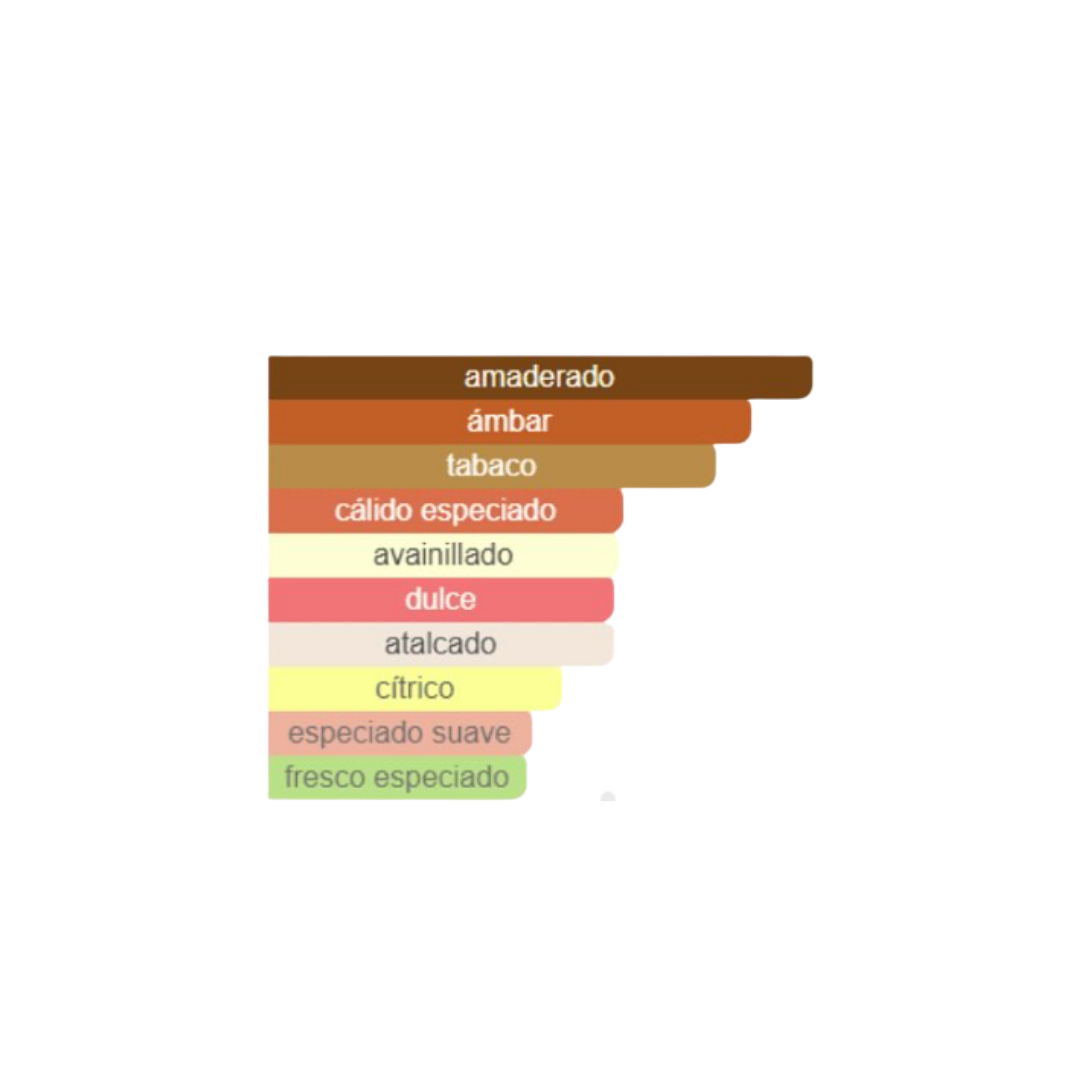 Lattafa - Asad Elixir