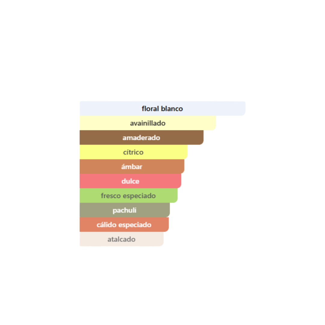 Yves Saint Laurent - MYSLF Le Parfum