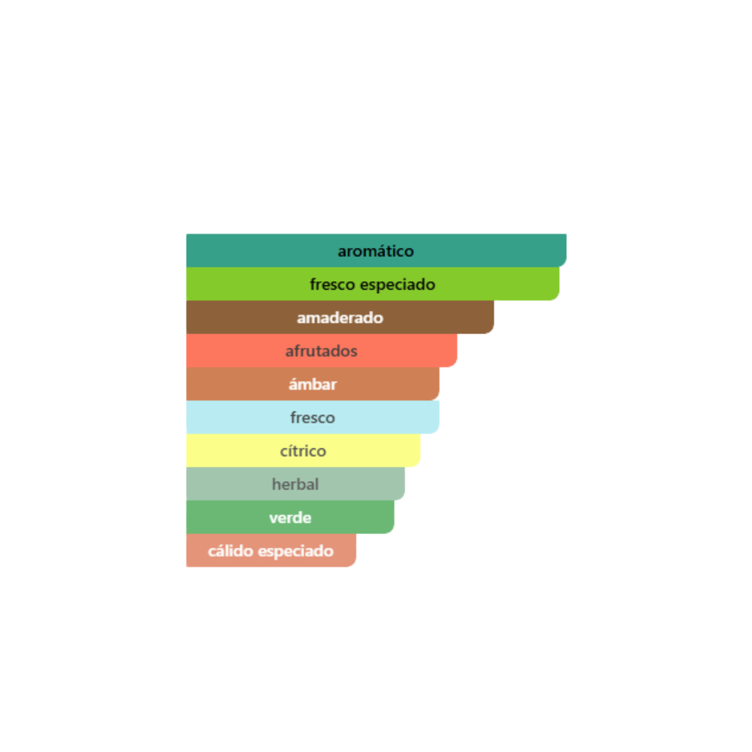 Yves Saint Laurent - Y Eau De Parfum