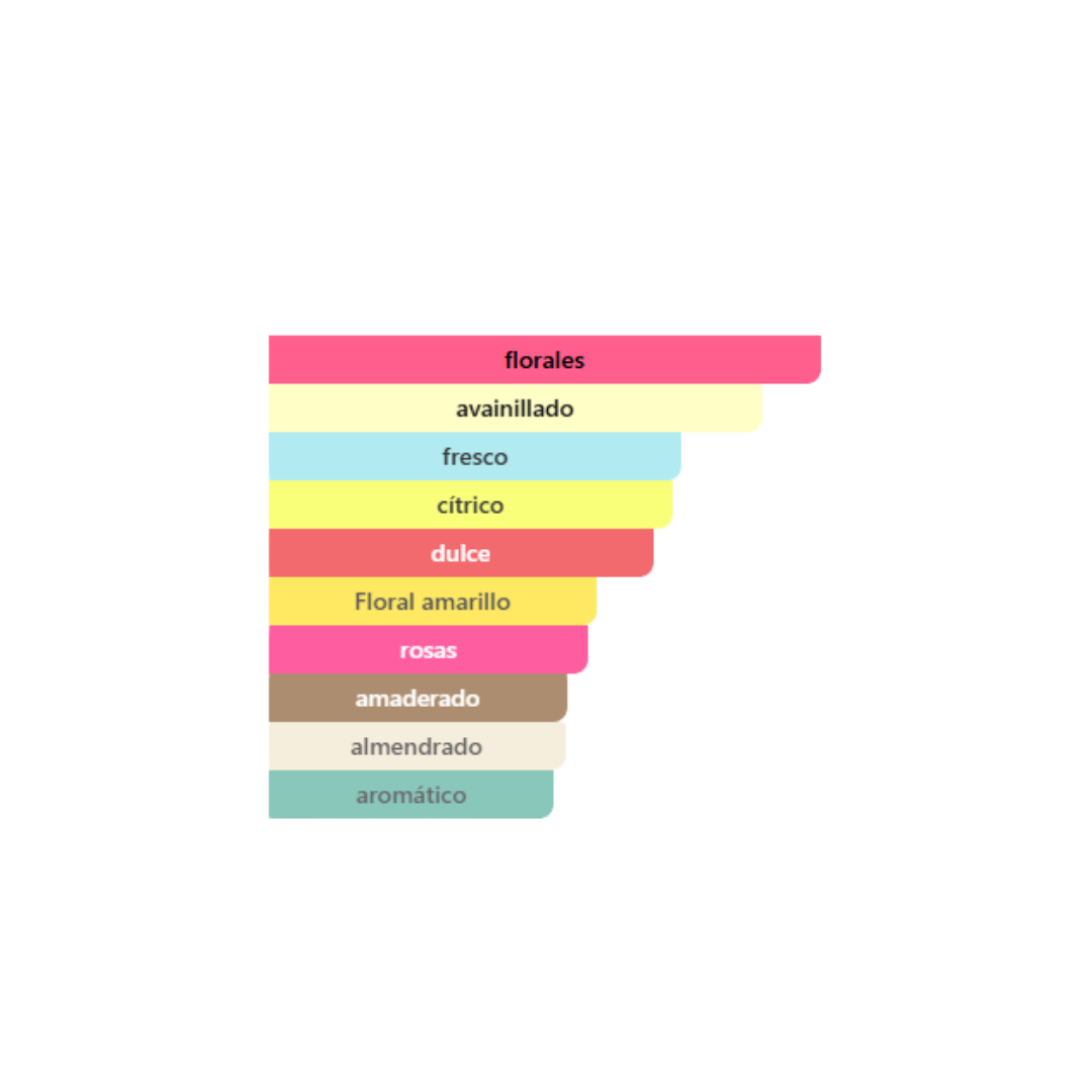 Carolina Herrera - Good Girl Blush