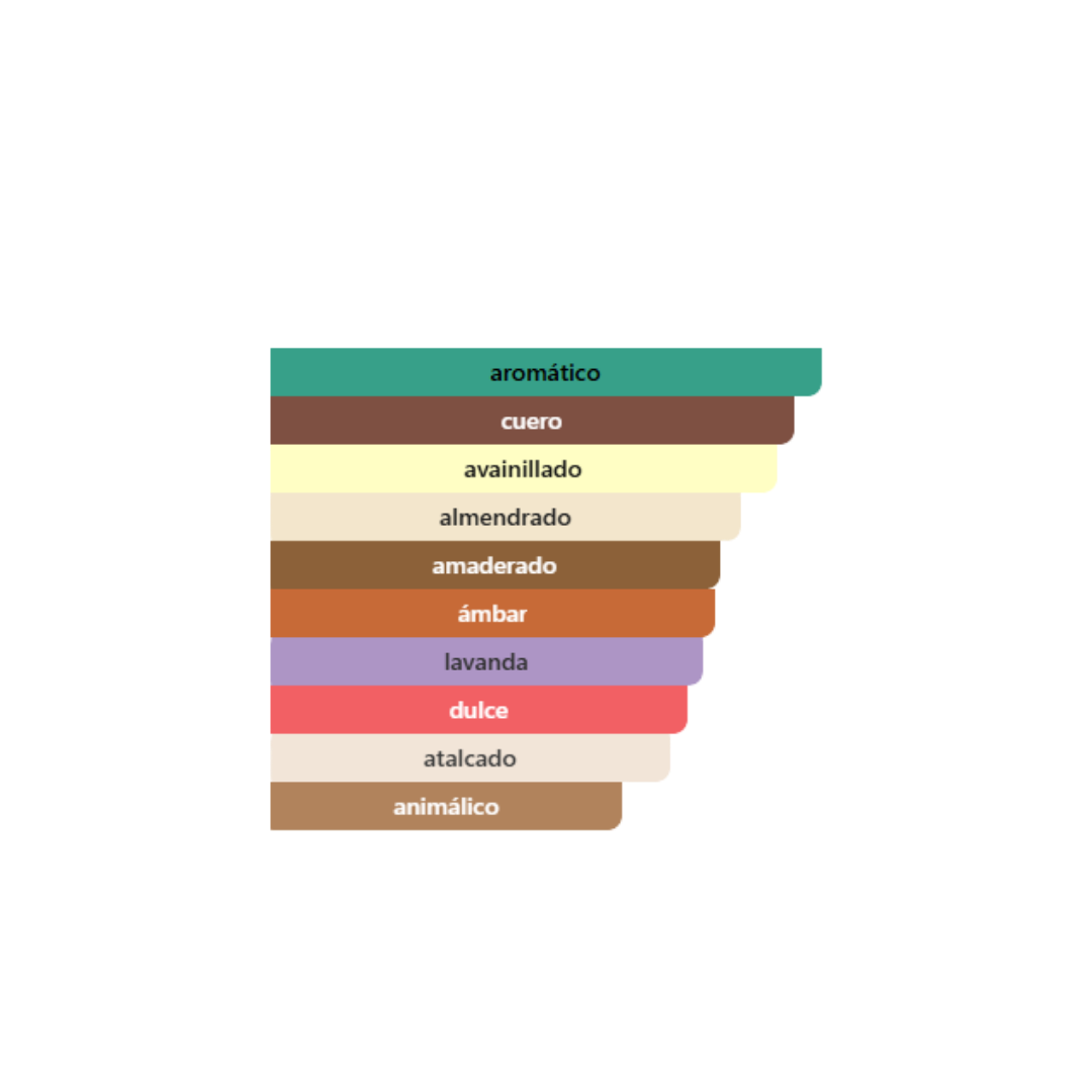 Tom Ford - Fucking Fabulous