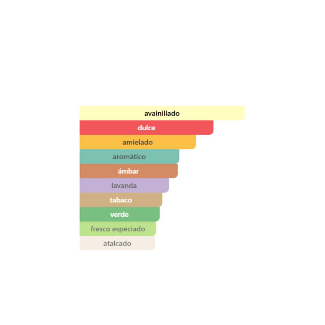 Jean Paul Gaultier - Le Male Elixir Parfum