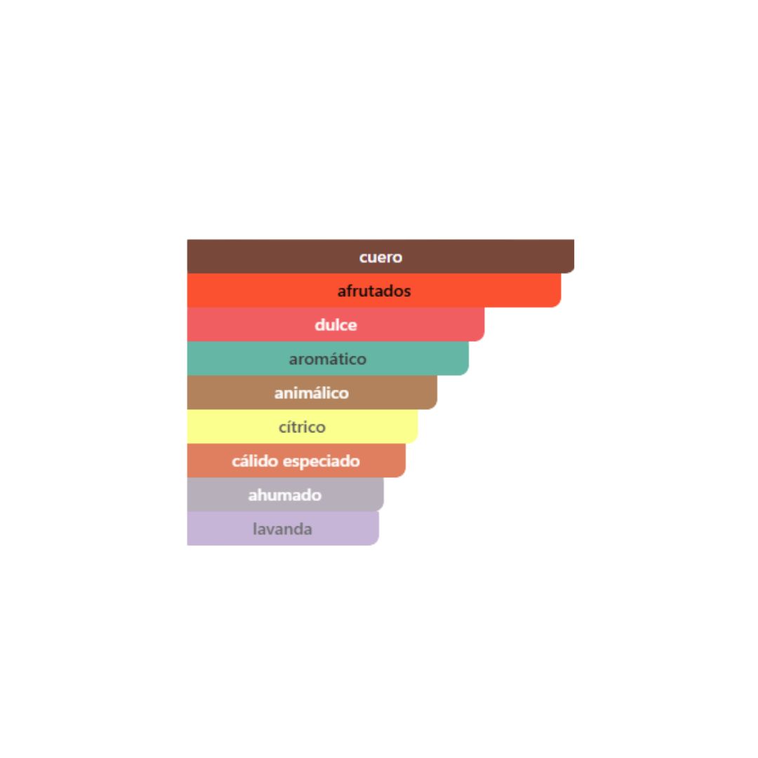 Azzaro - Forever Wanted Elixir