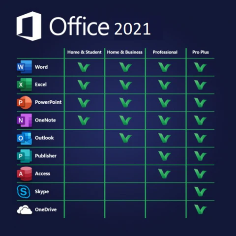 Microsoft Office 2021 Pro Plus Retail Product Key