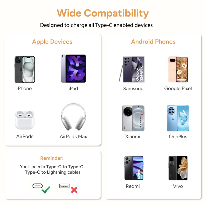 Ambrane Wall Charger UNI-20 without cable, White