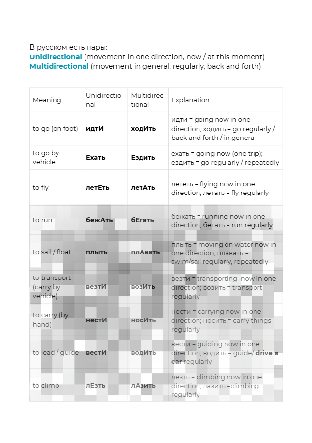 Russian Motion Verbs: Structure, Practice, Confidence
