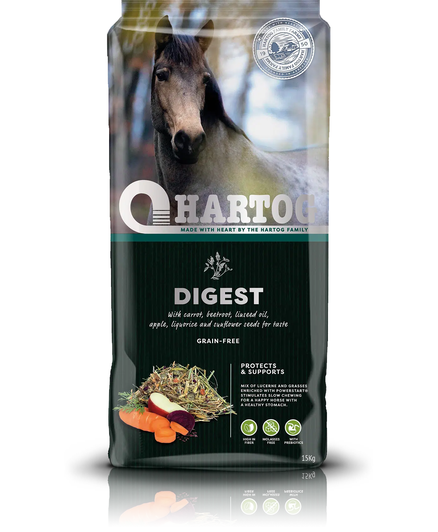 Hartog Digest