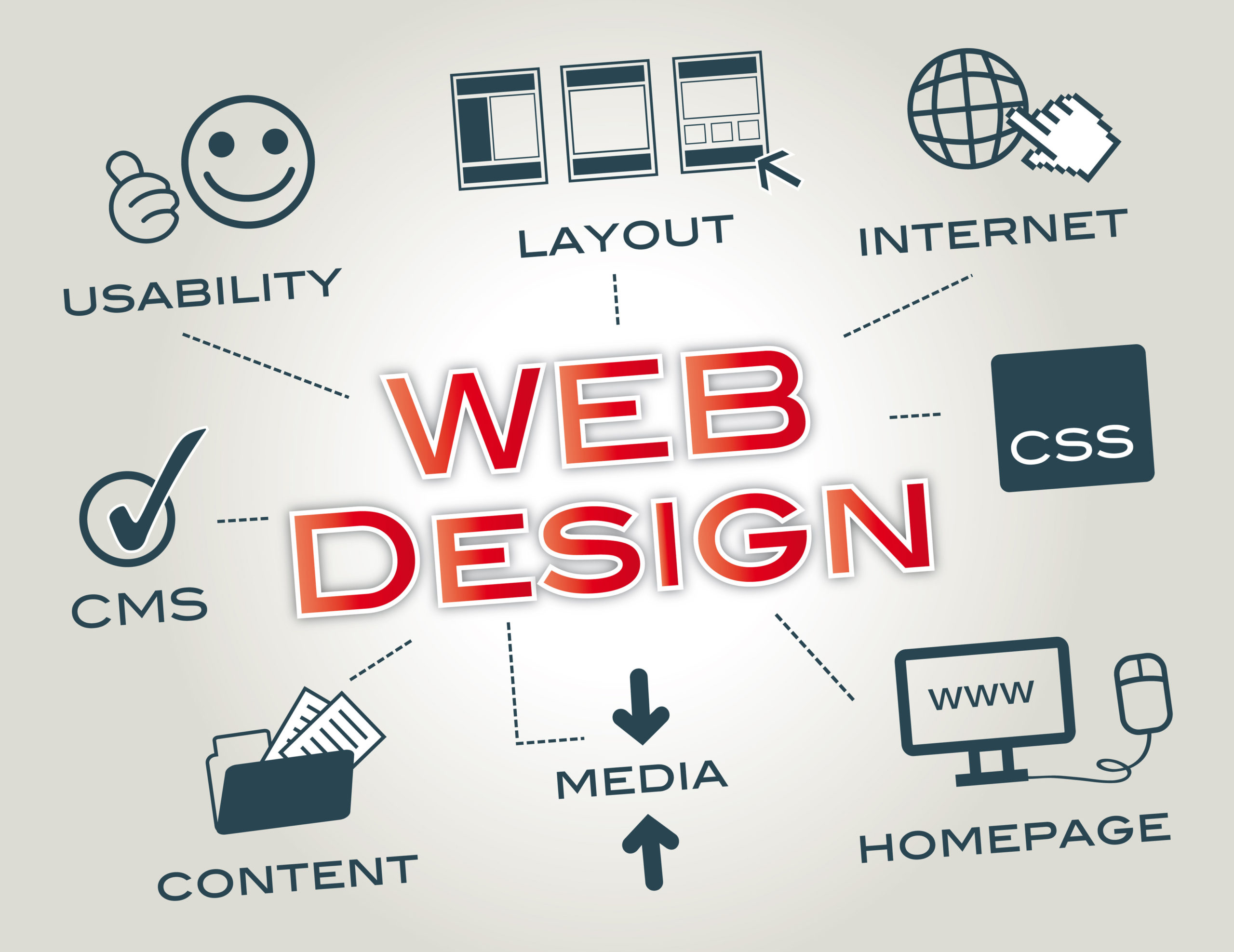Design, content writing, and website updates