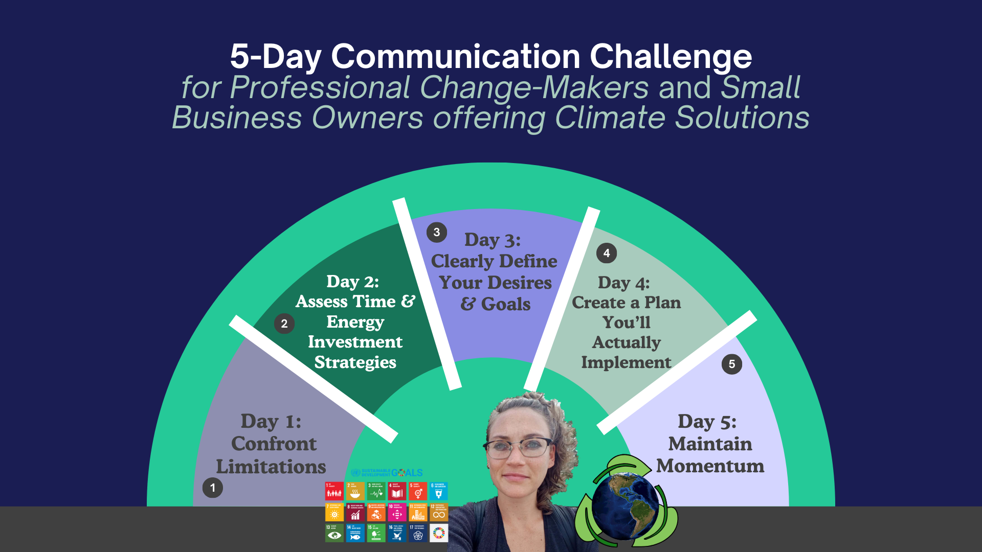 5-Day Communication Challenge